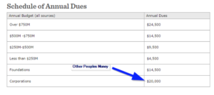 Kuali Membership Costs